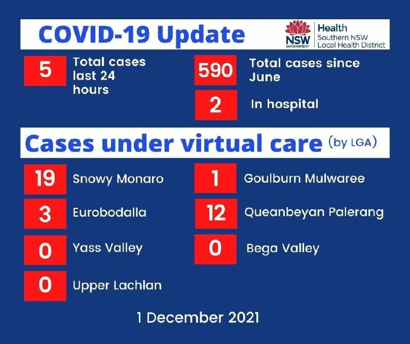 New COVID-19 case in Tuross Head, brings Shire's total cases to three