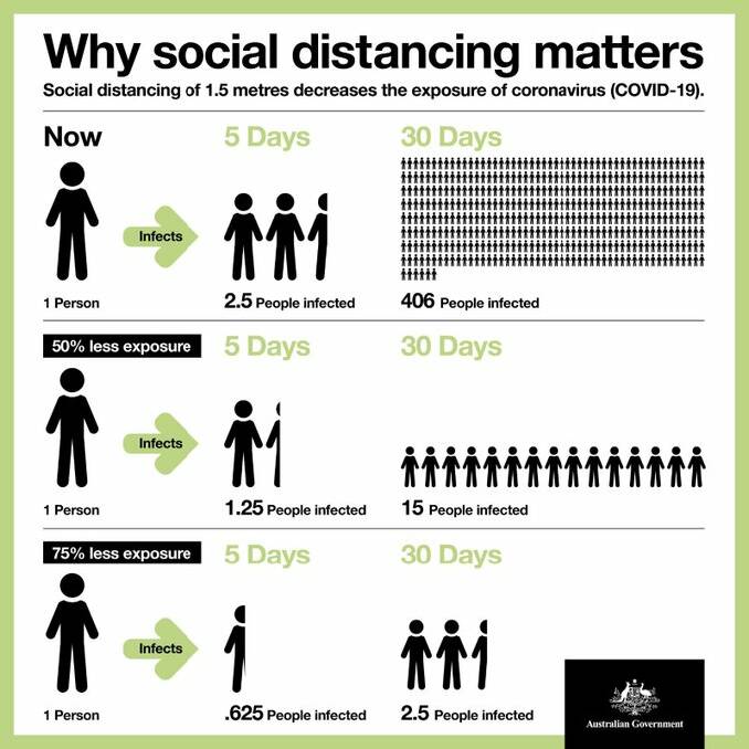 Info graphic from the Southern NSW Local Health District.