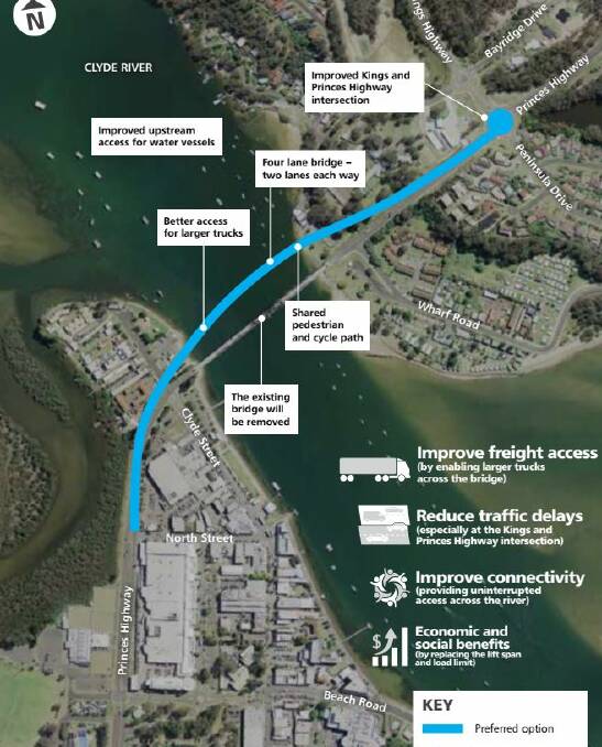 BRIDGE OPTIONS: The Batemans Bay bridge project will enter the next stage after community consultation in August.