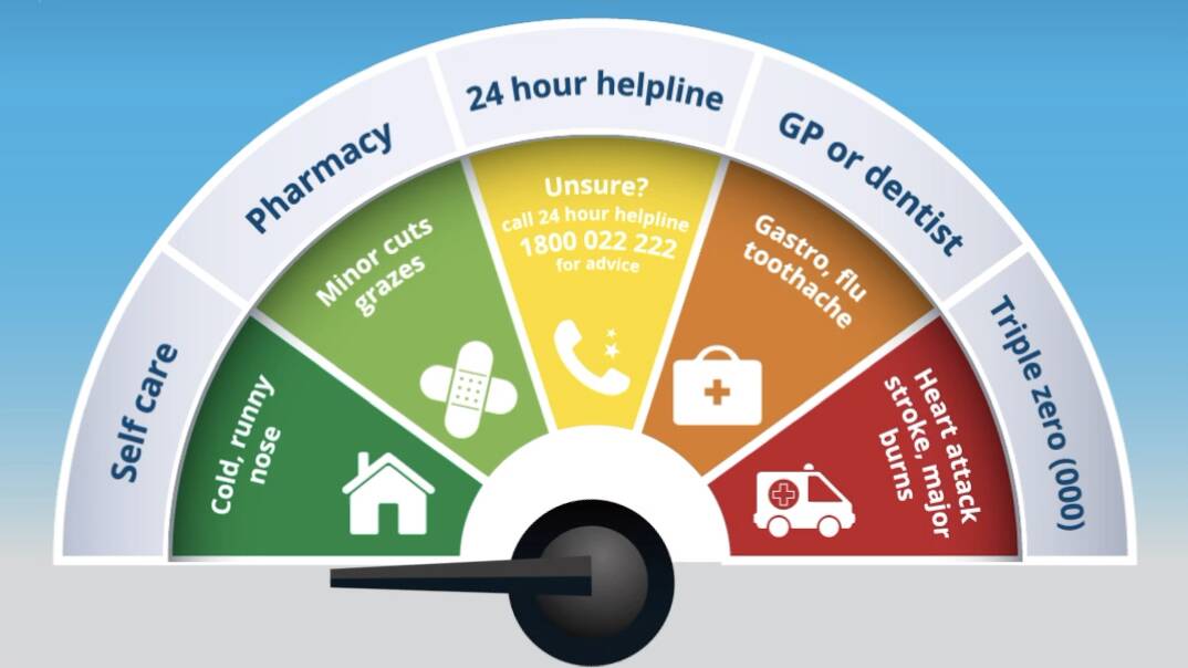Is my urgency an emergency? Graphic: Southern NSW Local Health District 
