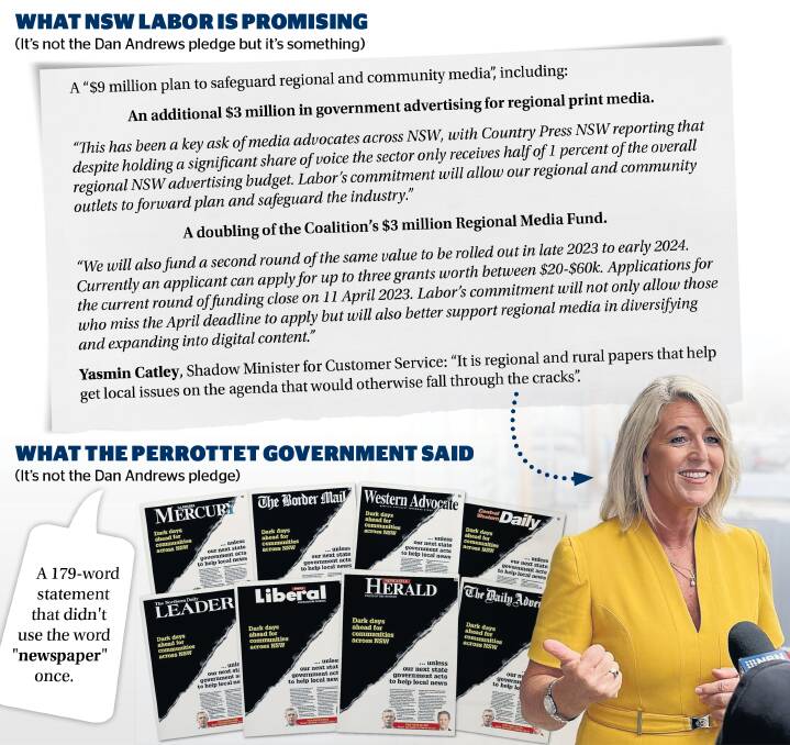 What NSW Labor is promising.